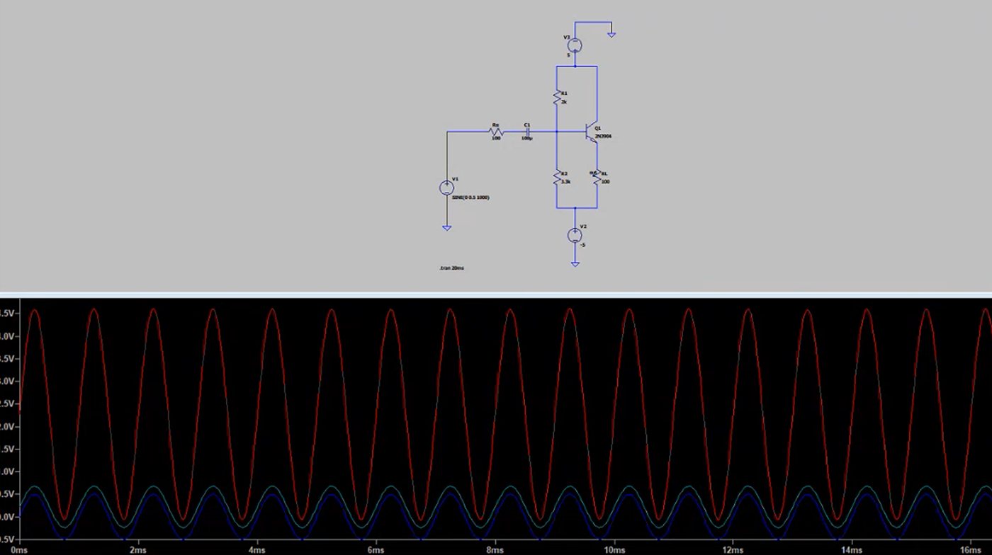 PSpice schematic of a BJT common-collector amplifier above simulated sinusoidal waveforms